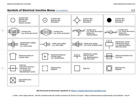 floor plan symbol for electrical junction box|electrical symbols for buildings.